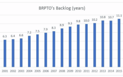 Brazilian Patent Backlog’s Days Are Numbered: Meet The Standardized Office Action Program